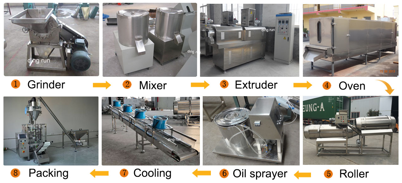 fish feed product machine